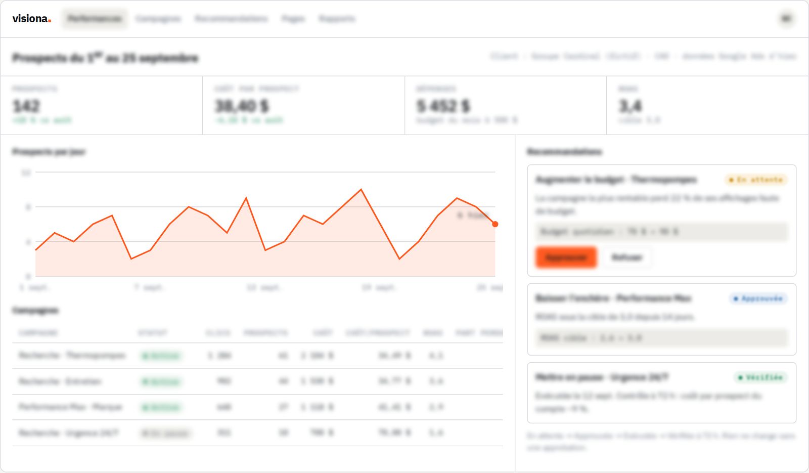 Aperçu : tableau de bord client et recommandations à approuver (données fictives)